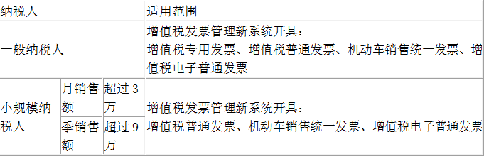 初級會計經濟法基礎第七章稅收徵收管理法律制度高頻考點和精選真題