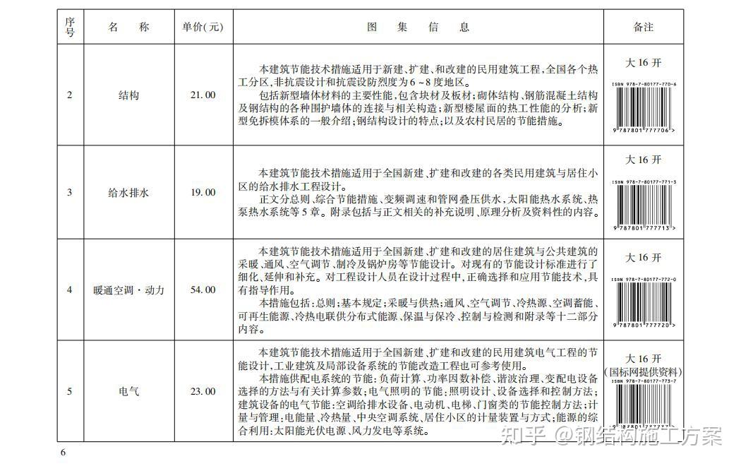 建筑图集免费下载,及完整目录,国标图集2022版 - 知乎