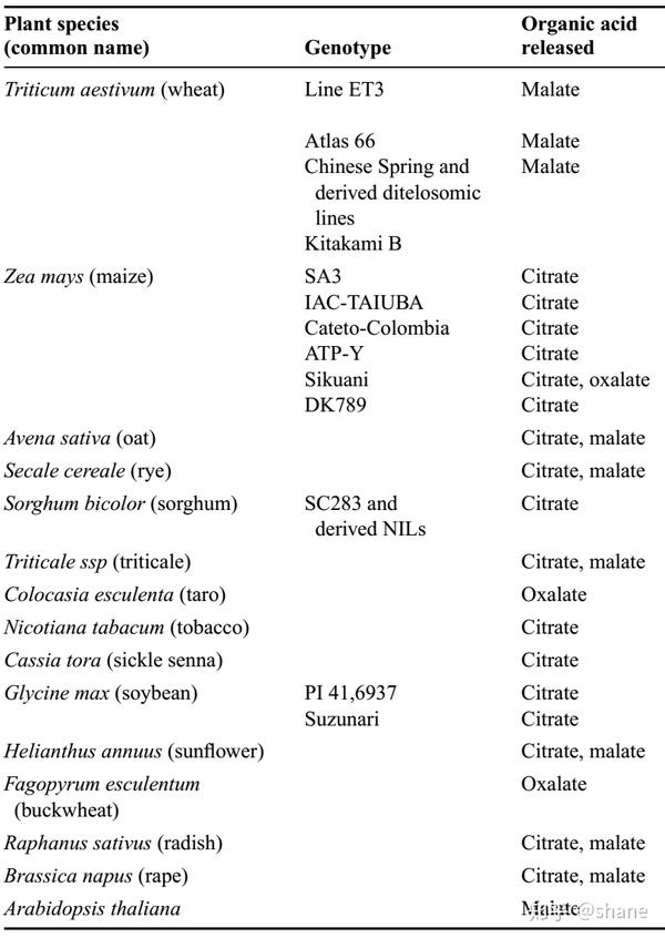 植物抵抗酸性土壤铝毒害的分子基础