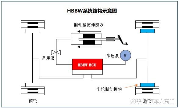 线控制动系统分析 - 知乎