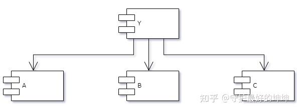 Hal Design Pattern 硬件抽象层(HAL)设计 - 知乎