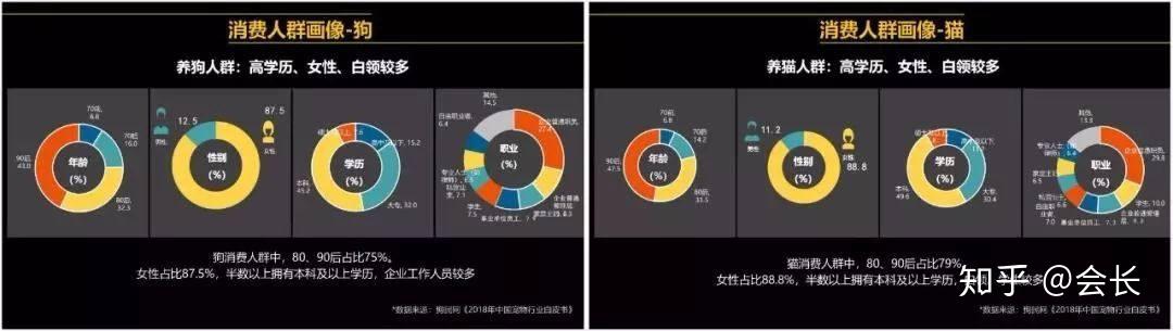 猫咪经济火爆餐饮人如何抓住这个千亿市场