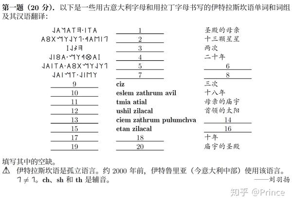 IOL2020中国初选第一题解析（古意大利字母和伊特拉斯坎语） - 知乎