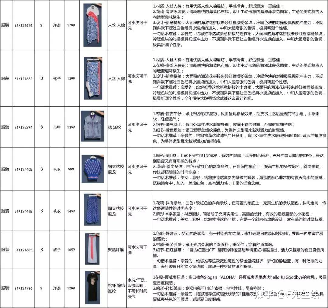 深圳某女装品牌公司：夏季产品1-5波FAB（附下载） - 知乎
