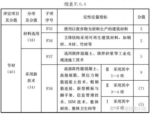 《住宅性能评定标准》GB/T50362-2022（附条文说明） - 知乎