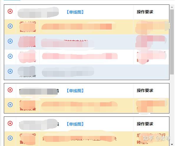 element-ui之多表格下的双击取消高亮 - 知乎