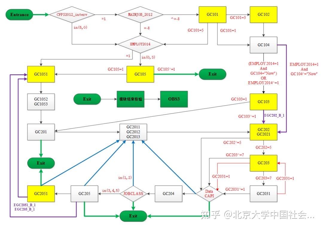 Ehc Process Visual CFPS小课堂之“EHC工作模块的示例解读” - 知乎