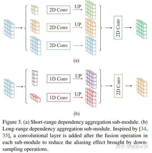 CVPR2020-语义分割：Strip Pooling（条纹池化） - 知乎