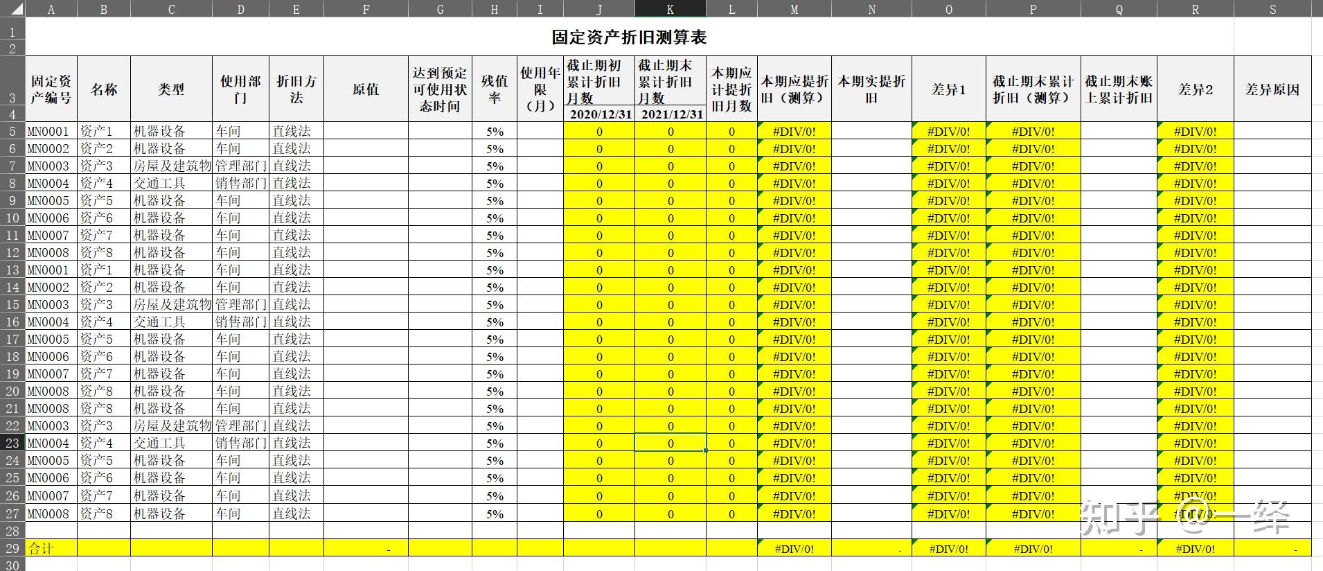 九,折舊測算