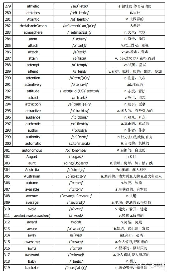 初中生必备3500词汇,建议人手一份 - 知乎
