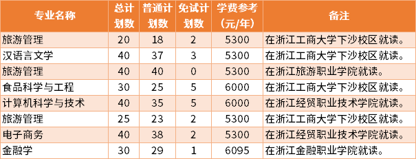 滨江学院浙江师范大学行知学院浙大城市学院温州大学浙江理工大学湖