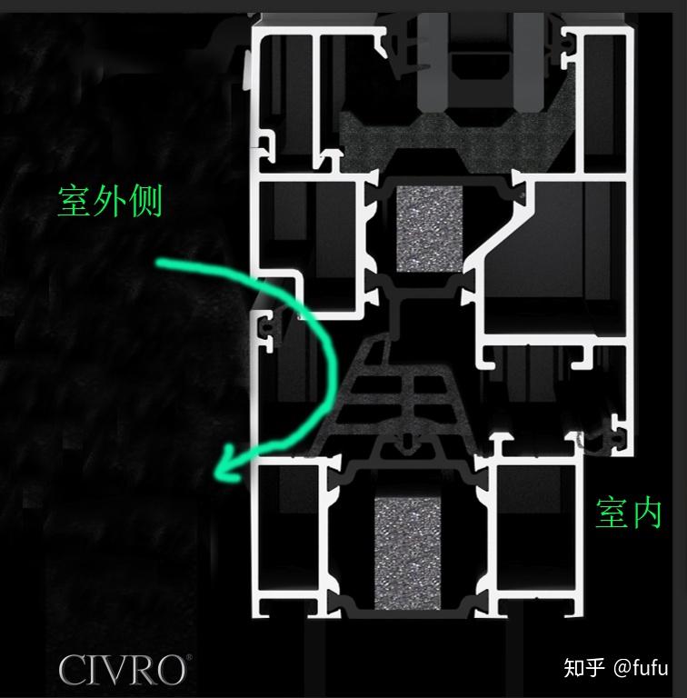 断桥铝系统窗知识小课堂