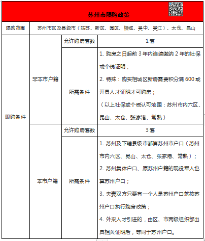 苏州贷款需要什么资料_宜信贷款需要什么资料_纯公积金贷款需要什么资料