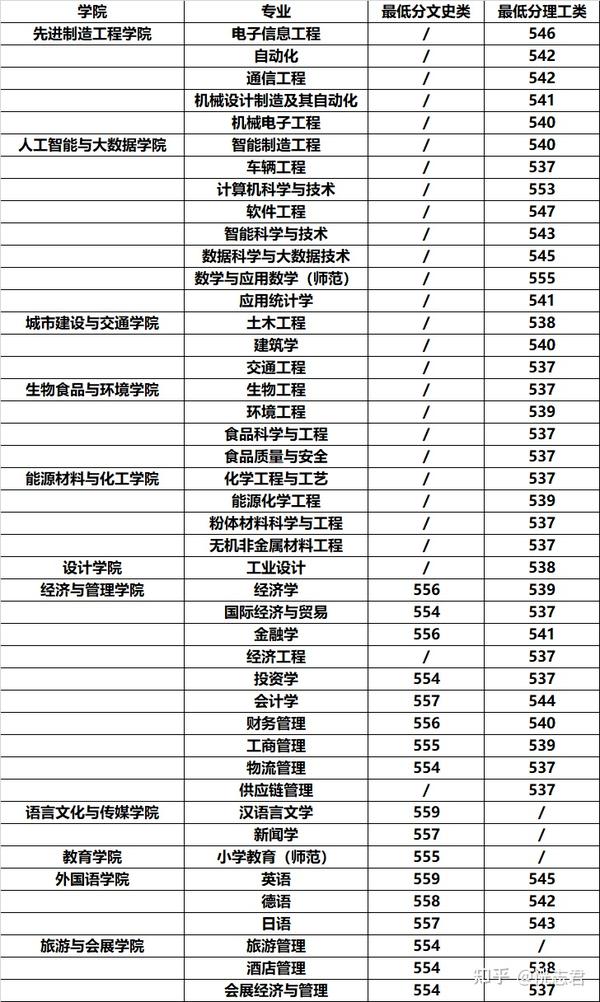 安徽公办院校二本排名)_安徽二本公立学校排名_安徽二本公立大学排名