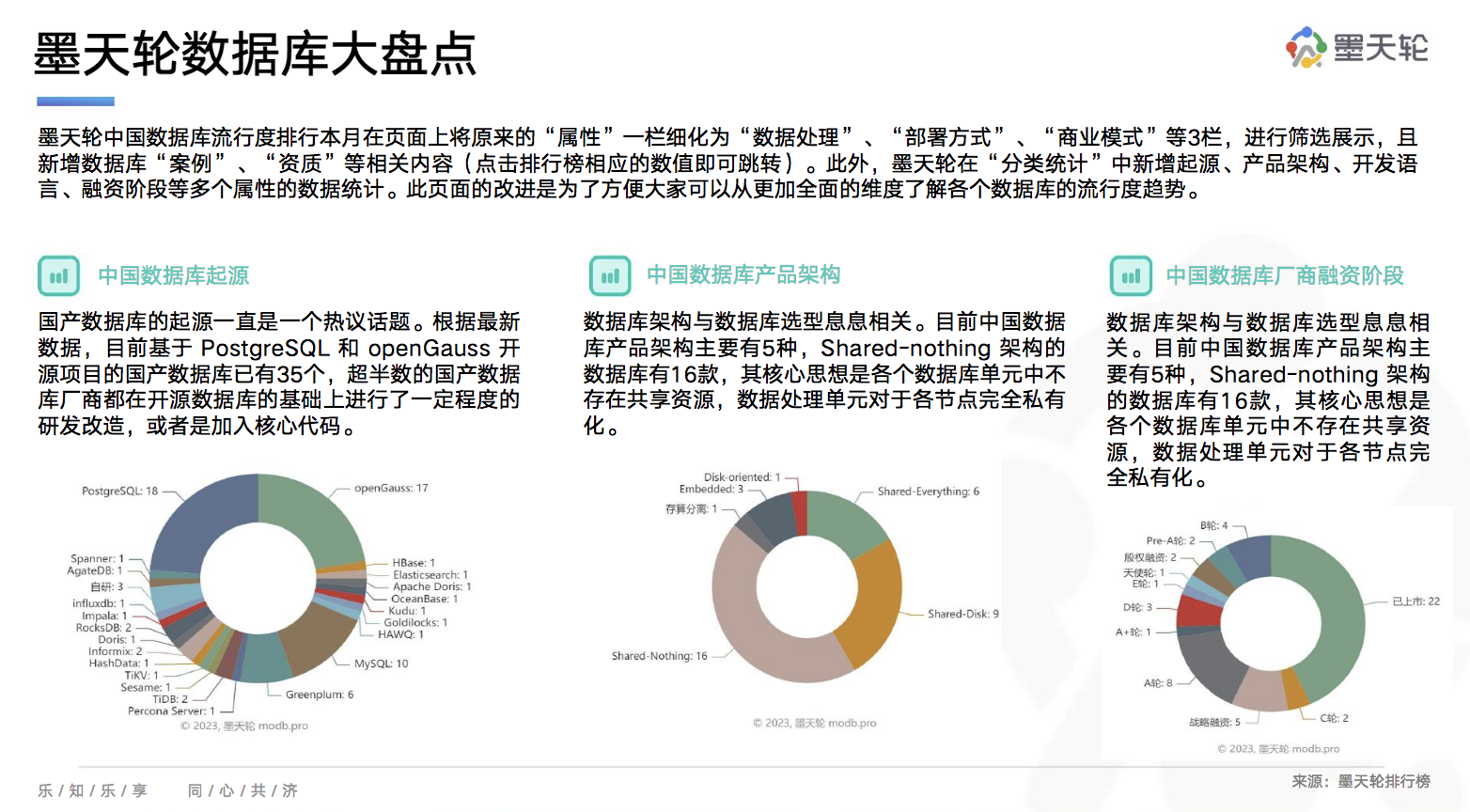 图数据库排名图片