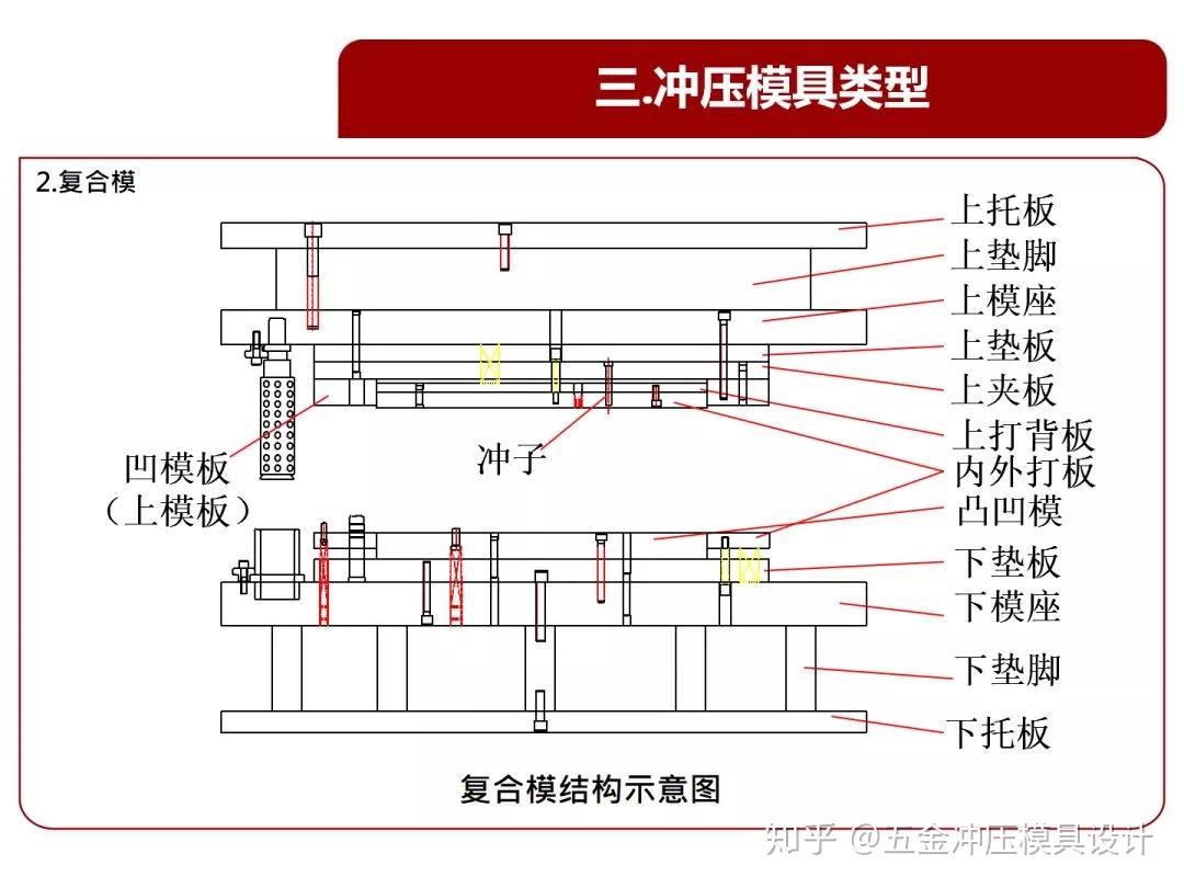 冲压模具,这个很基础,从原理谈起 - 知乎