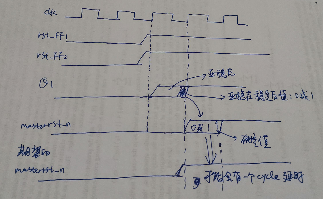 reset详解：异步复位，同步释放