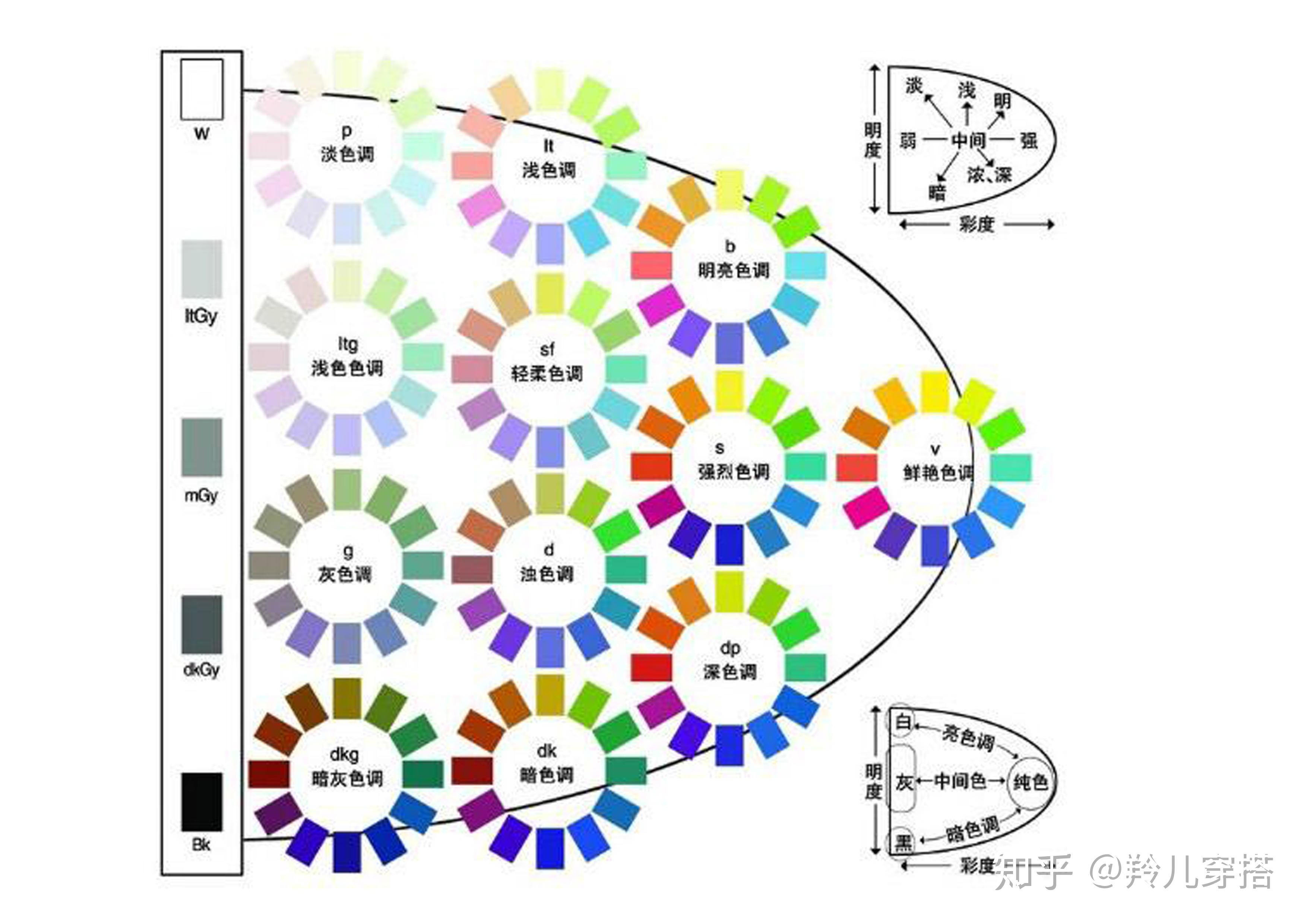 怎么学习服装色彩搭配