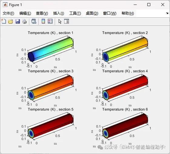 MATLAB×COMSOL联合仿真:解锁多物理场智能设计新范式 - 知乎