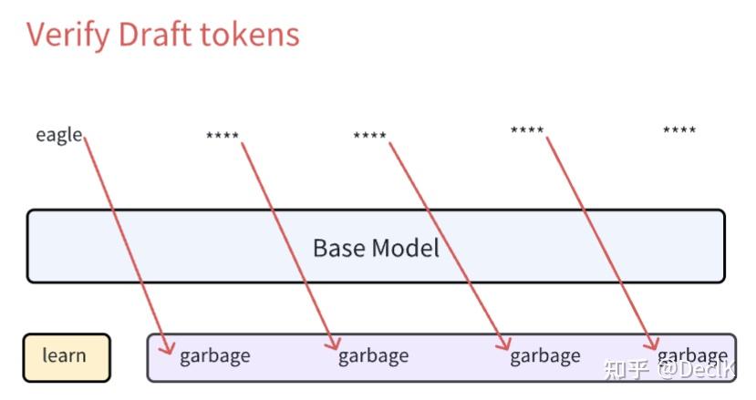 EAGLE Speculative Decoding From Zero to Hero - 知乎