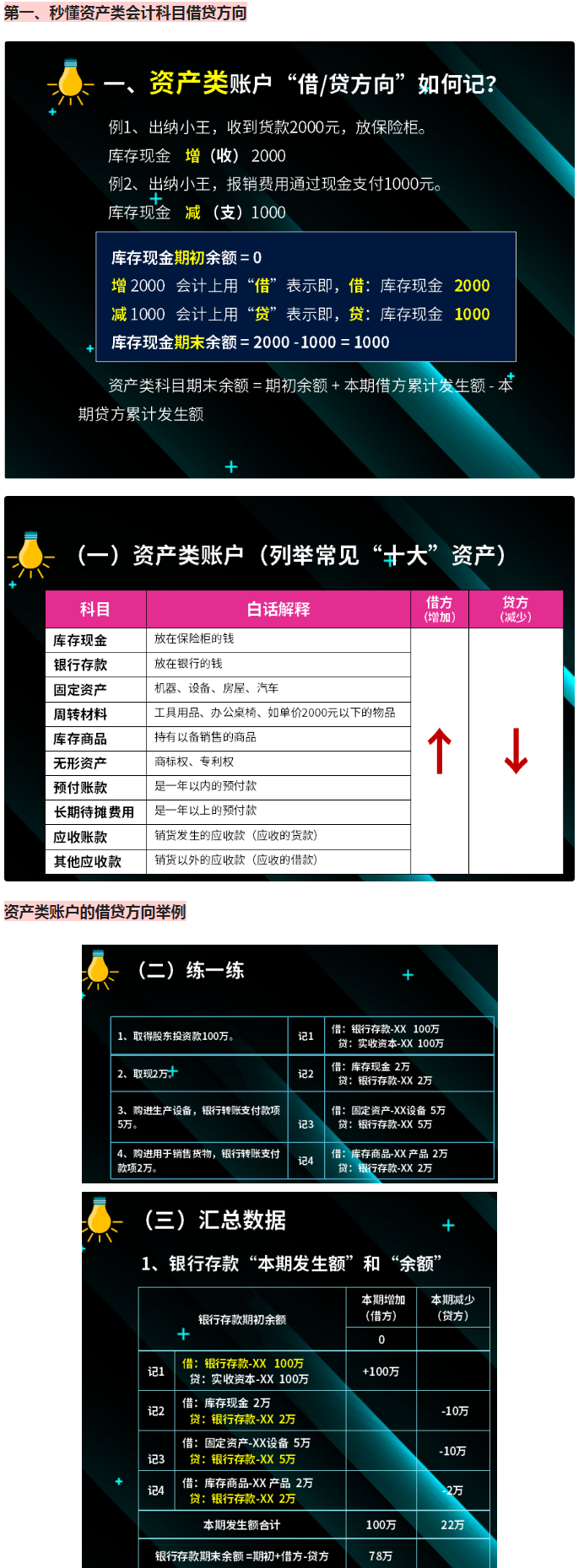 绝啦！超全会计分录汇总，150道会计分录练习题及最新会计科目表- 知乎