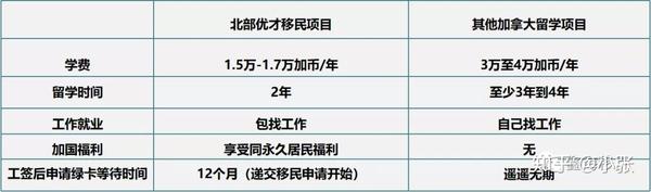 加拿大苏圣玛丽永远充满创新与活力 苏圣玛丽学院欢迎独特的你 知乎
