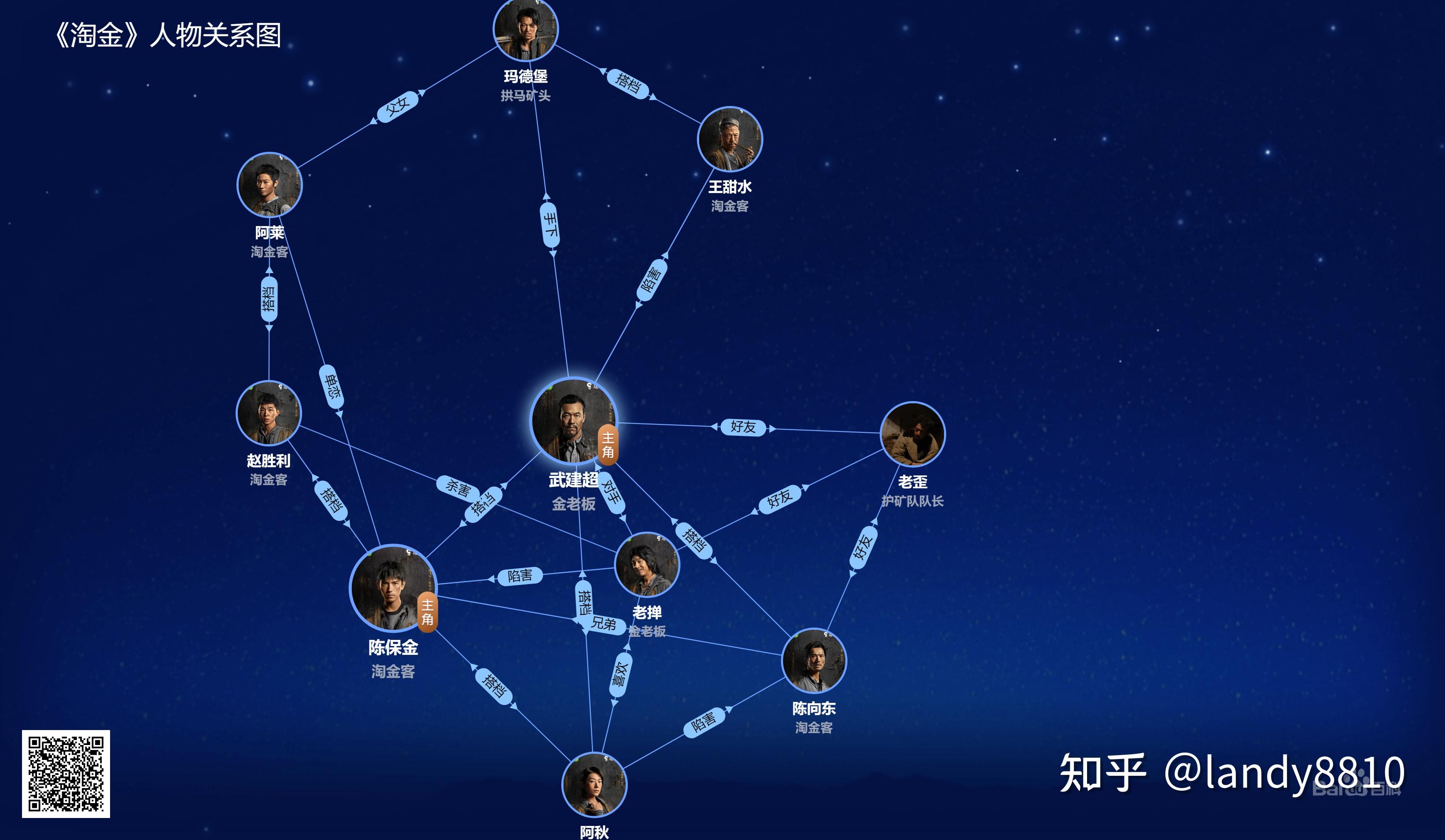 《淘金》剧照 - 知乎