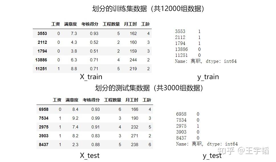 机器学习第五章之决策树模型 知乎