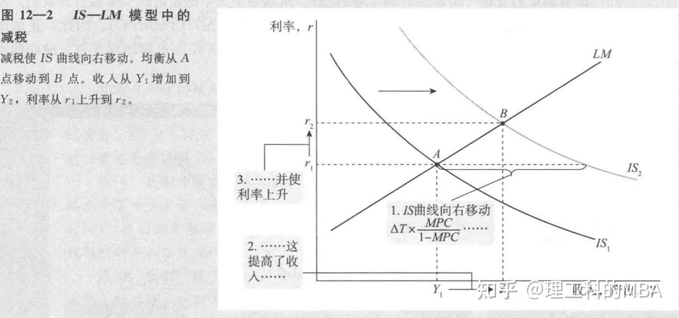 财政政策是如何使is曲线移动并改变短期均衡的?政府购买的变动考虑政