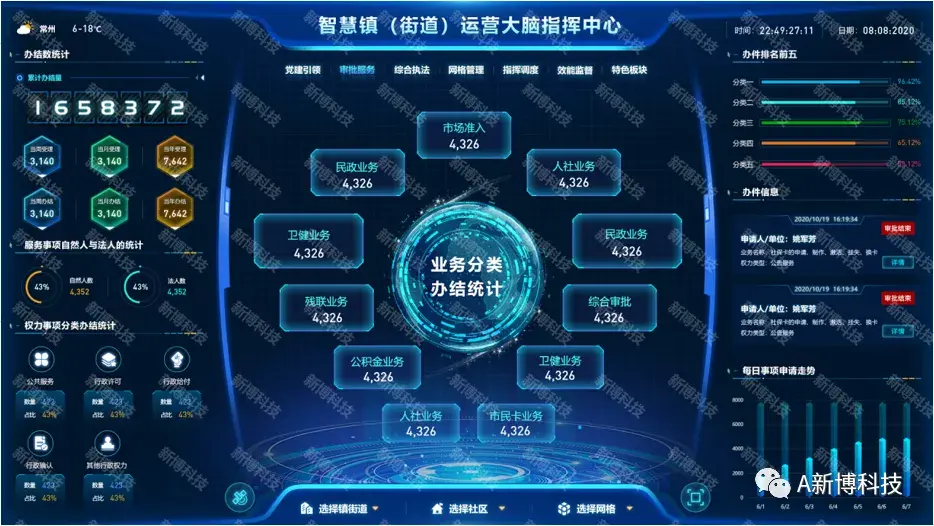 新博智慧镇街道常州市镇街道信息化服务模式解决方案