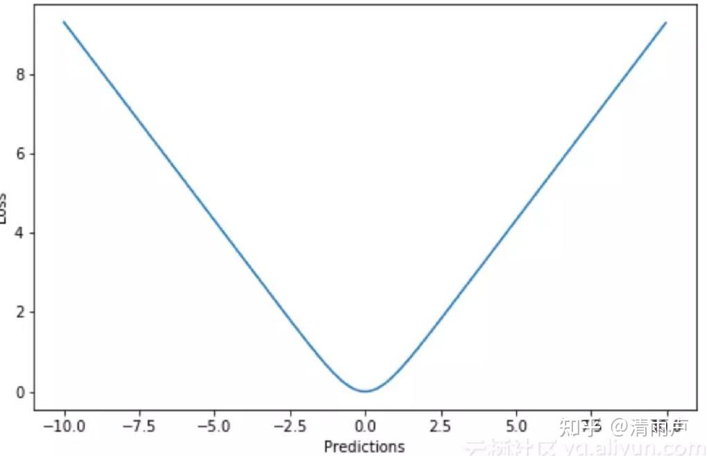 六万字总结机器学习面试问题 六万字总结机器学习面试问题