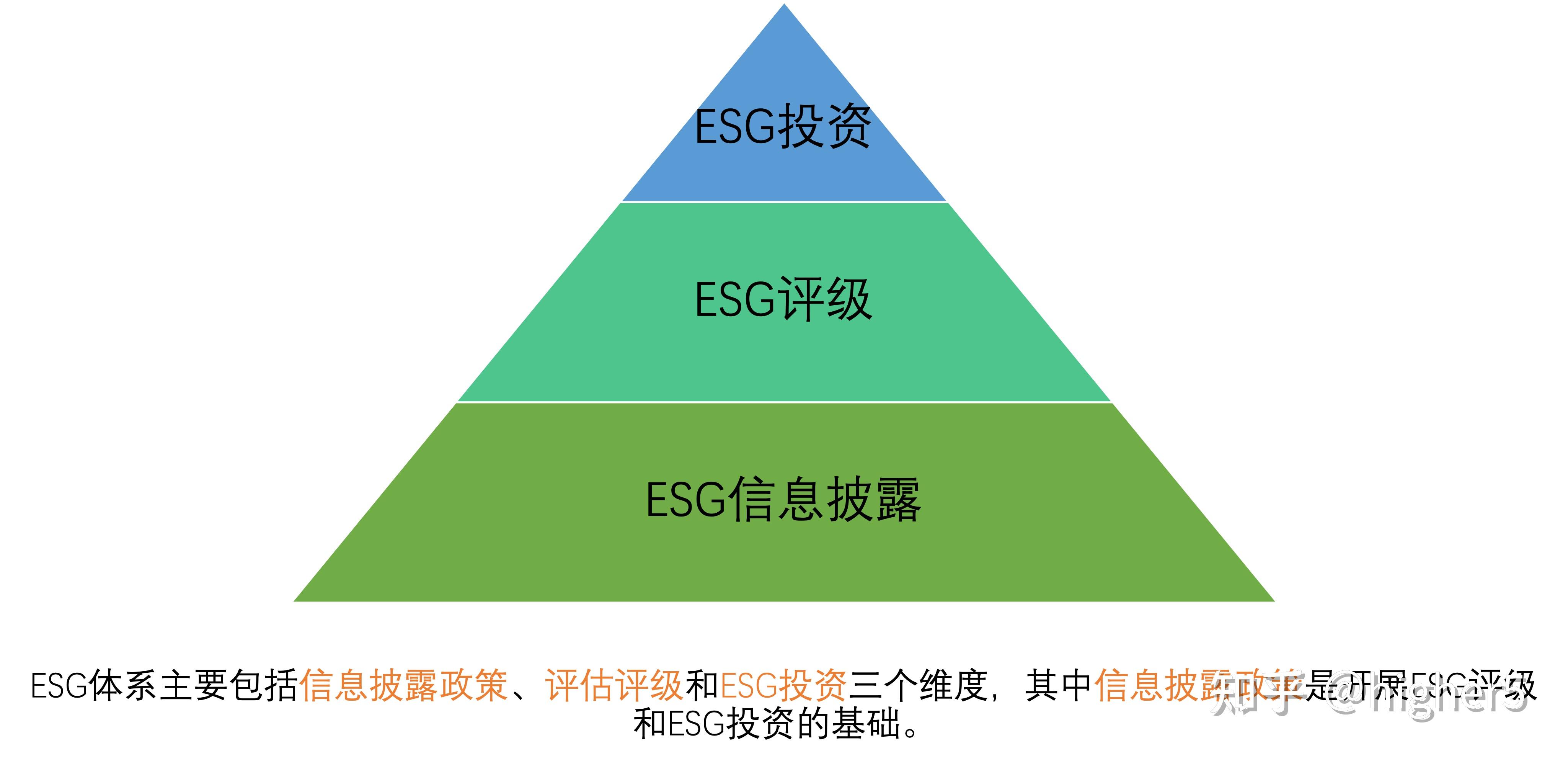集中回答近期关于ESG入行的问题 - 知乎