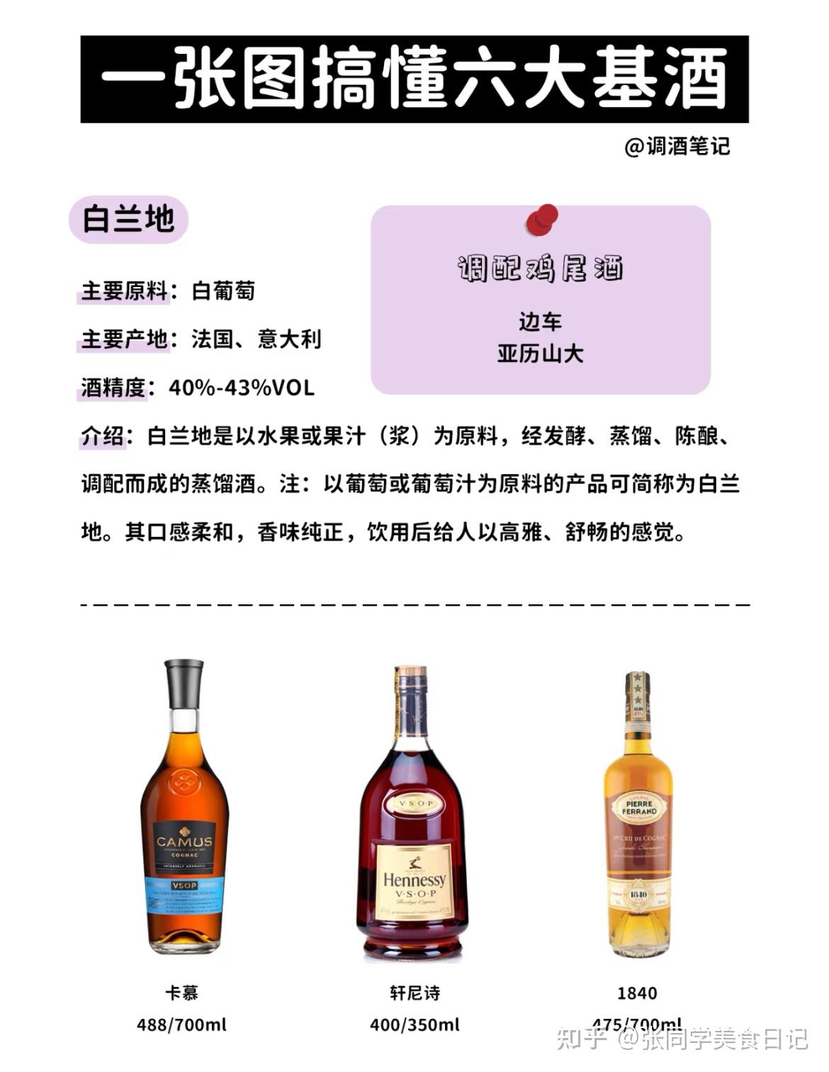 新手调酒入门指南|一张图搞懂六大基酒 - 知乎