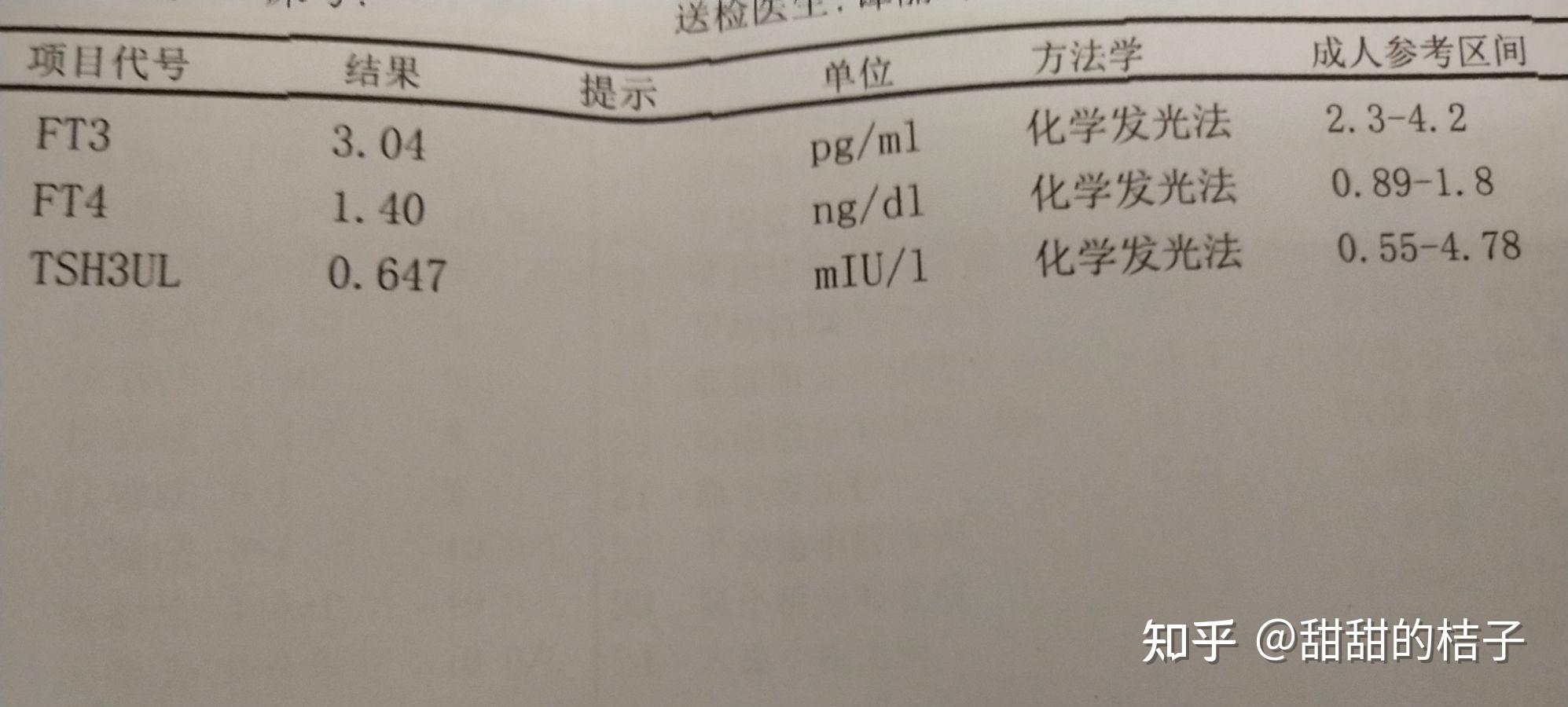 记录碘131治疗过程后续 - 知乎