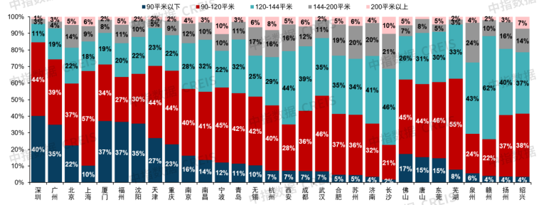 2025年上半年中国房地产市场总结与下半年趋势展望 - 知乎