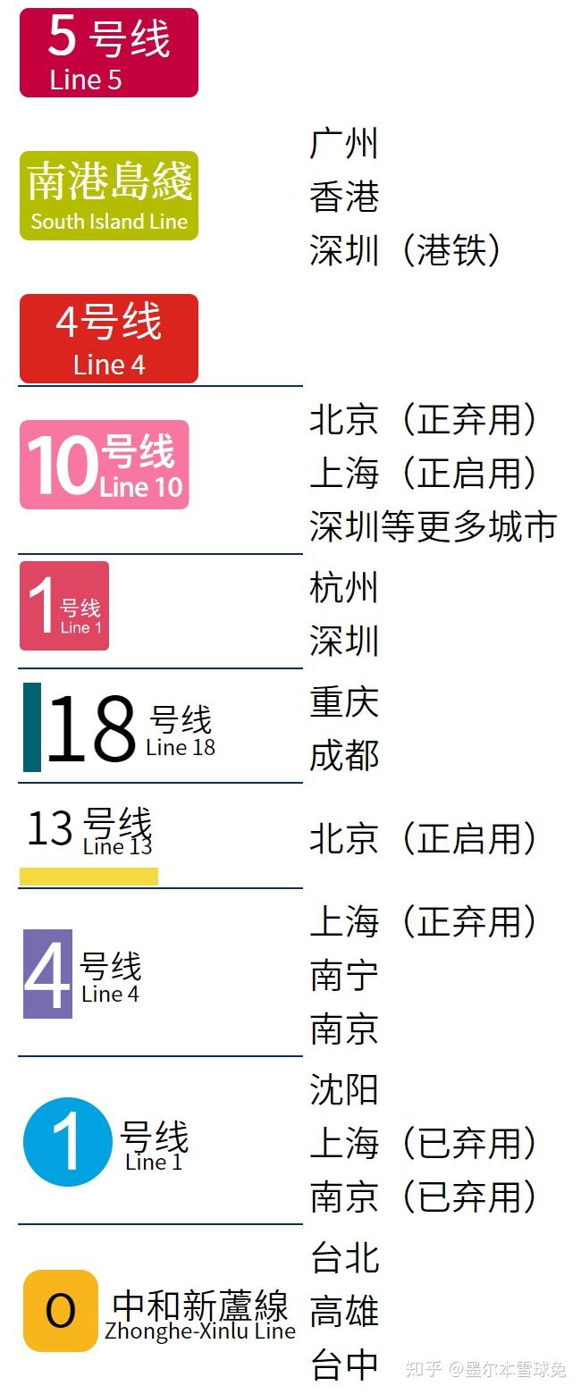 深圳地铁导视重设计