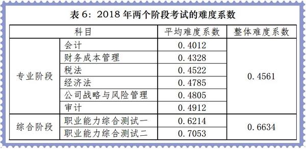 注册招标师报名时间2015年_注册礼仪培训师报名_注册会计师 报名