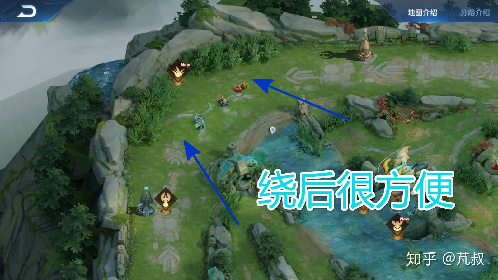 01发育路和对抗路