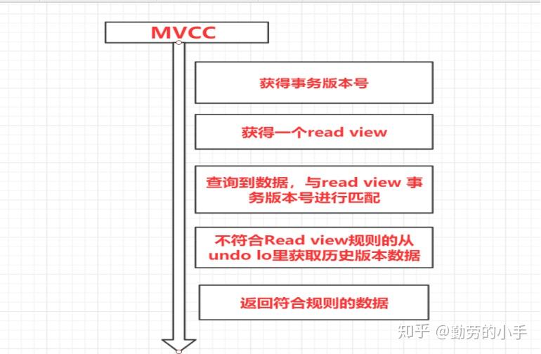 innodb MVCC实现原理(转载) innodb MVCC实现原理(转载)