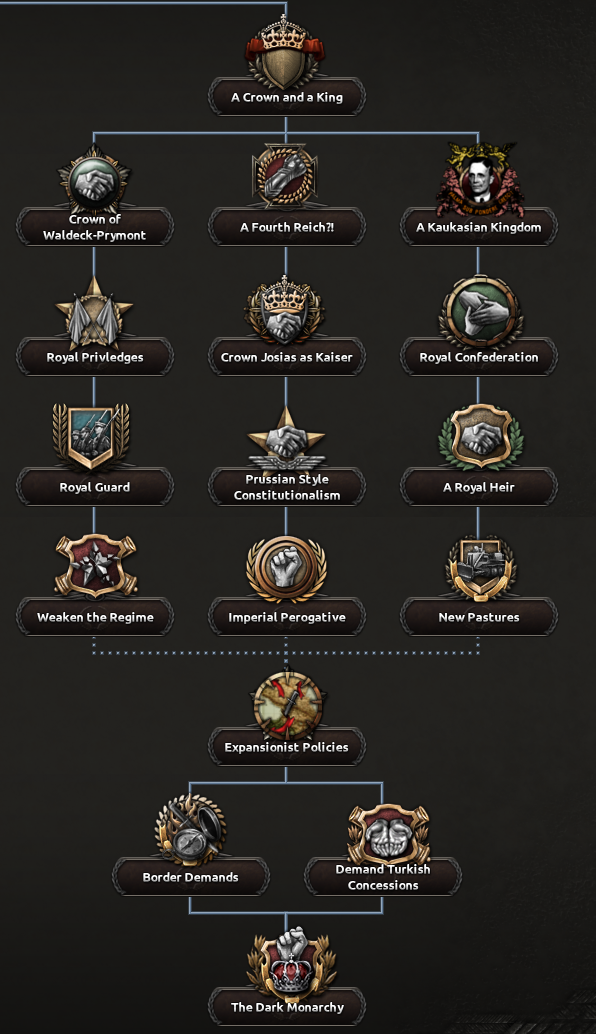 tno开发日志4黑色之国