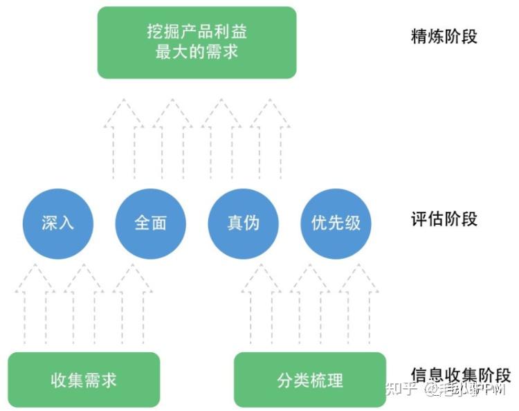 產品經理的四個素質創業:時刻緊繃著腦子裡的那根弦,擁有強大的內心去