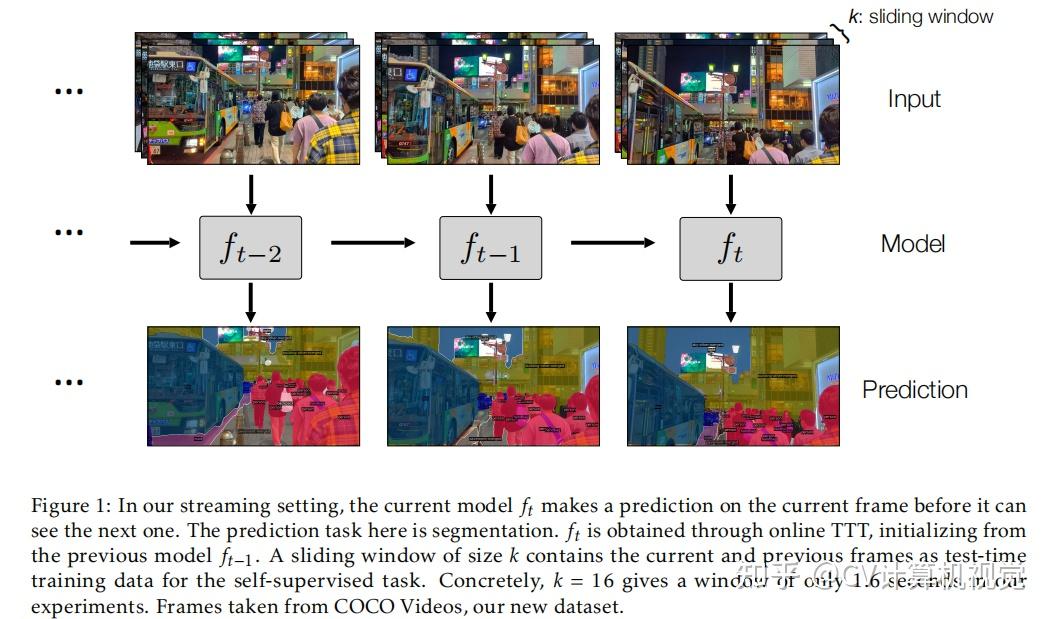 Cv paper with code 2023 7 12 
