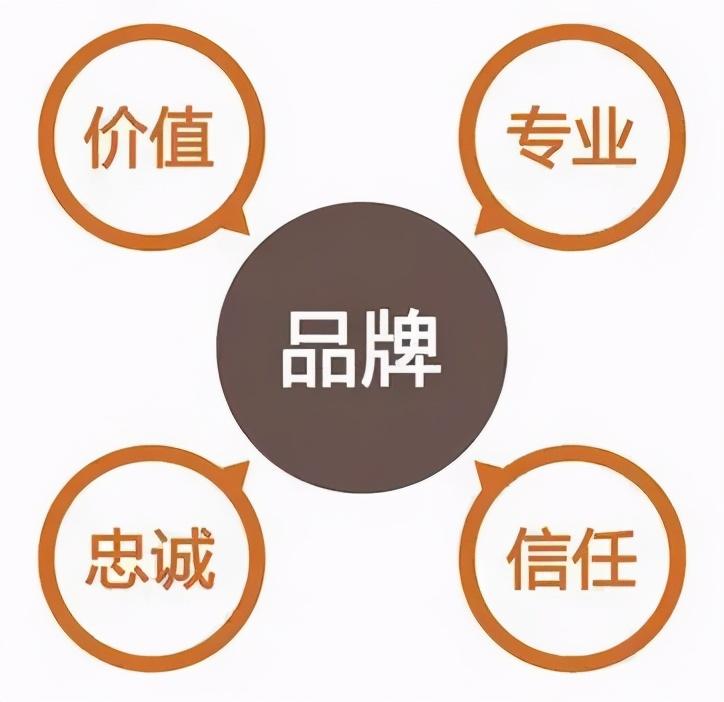 如何利用香港公司塑造企业国际品牌形象