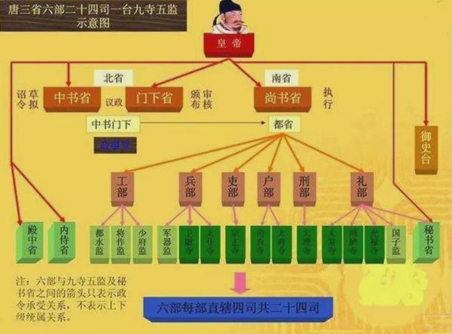 唐朝科举趣事|科举为何从吏部转到礼部?“二李之争”是诱因 - 知乎