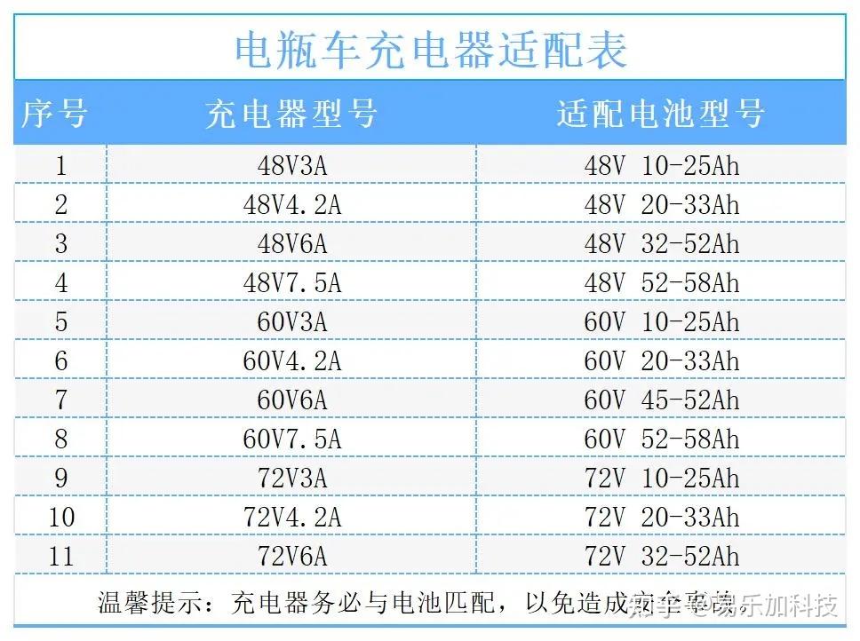 电动车电瓶型号对照表图片