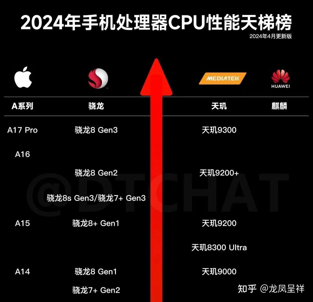 性能是一加ace3v的亮点,它首发搭载骁龙7 gen3,这颗处理器被认为是