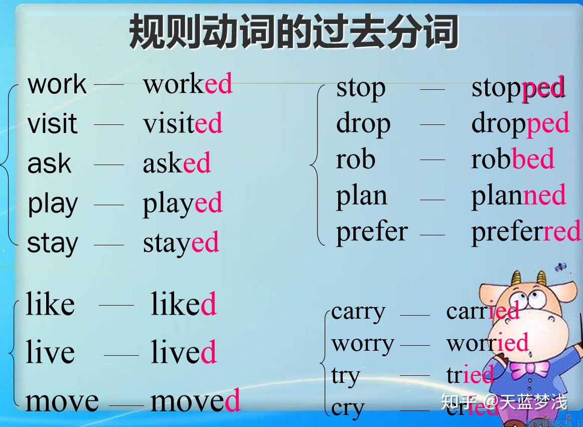 初中英语现在完成时态的用法，值得你整个初中收藏慢慢看慢慢学- 知乎