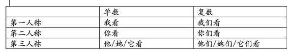 写给自己也写给你们的拉丁语入门 知乎