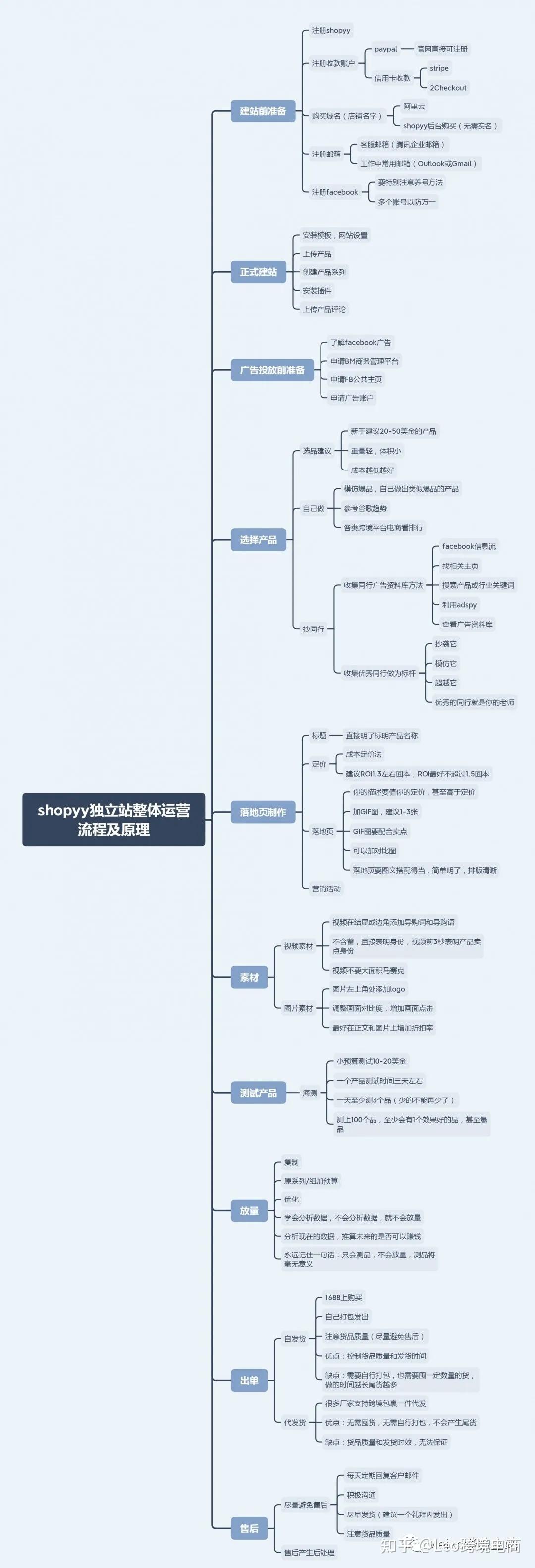 什么是独立站?为什么要做独立站? - 知乎