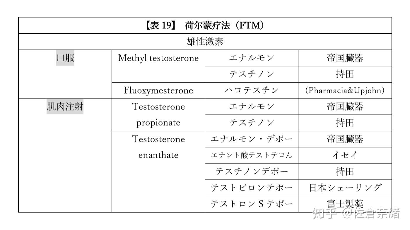 性別認同障礙的基礎與臨床11荷爾蒙性激素療法